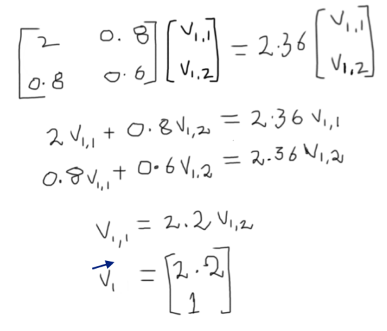 Eigen Vector