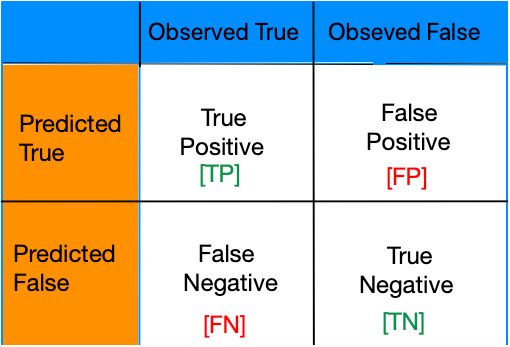 Confusion-Matrix